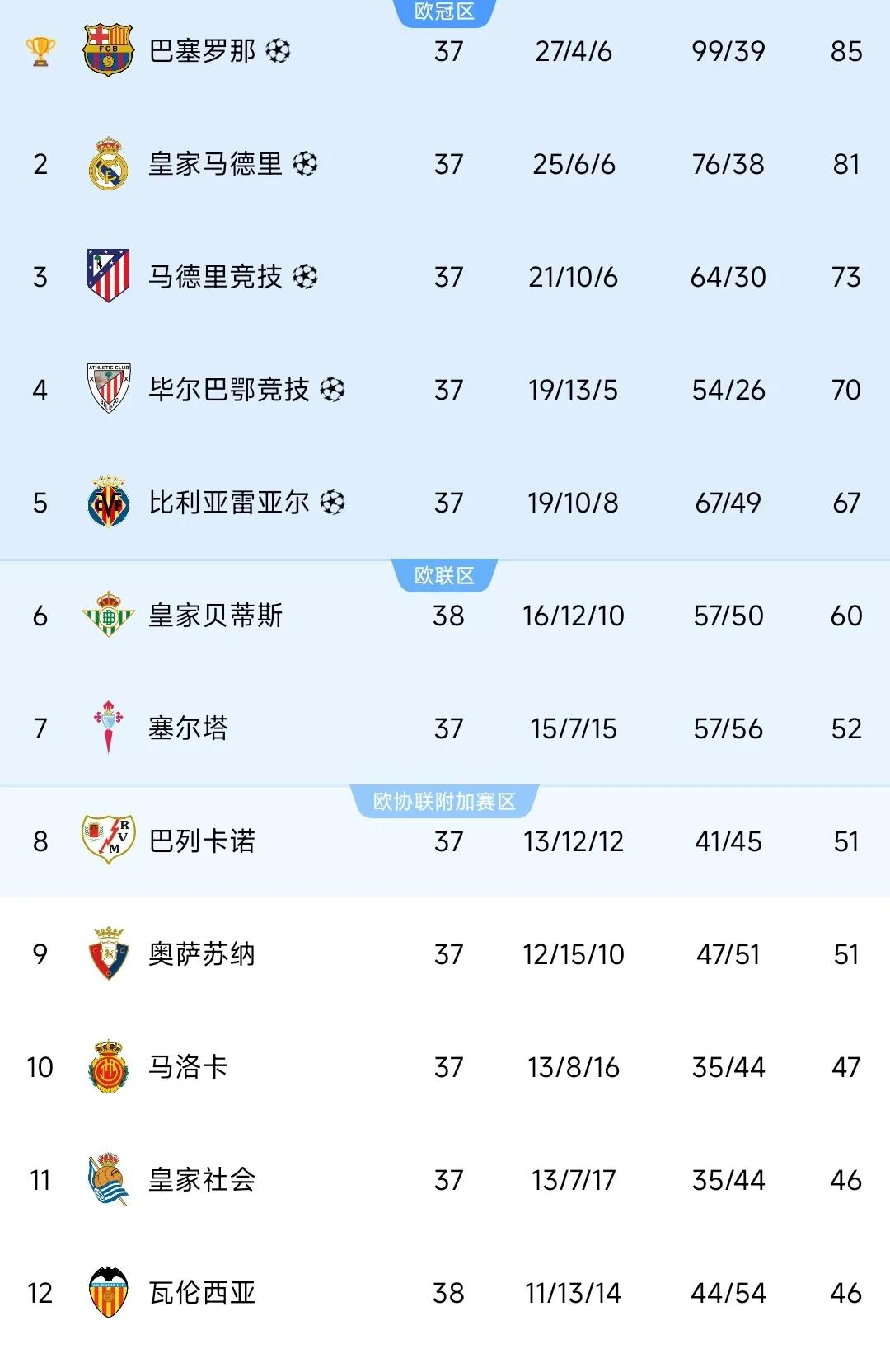 关于圣埃蒂安盘路不败，球队成绩瞩目的信息