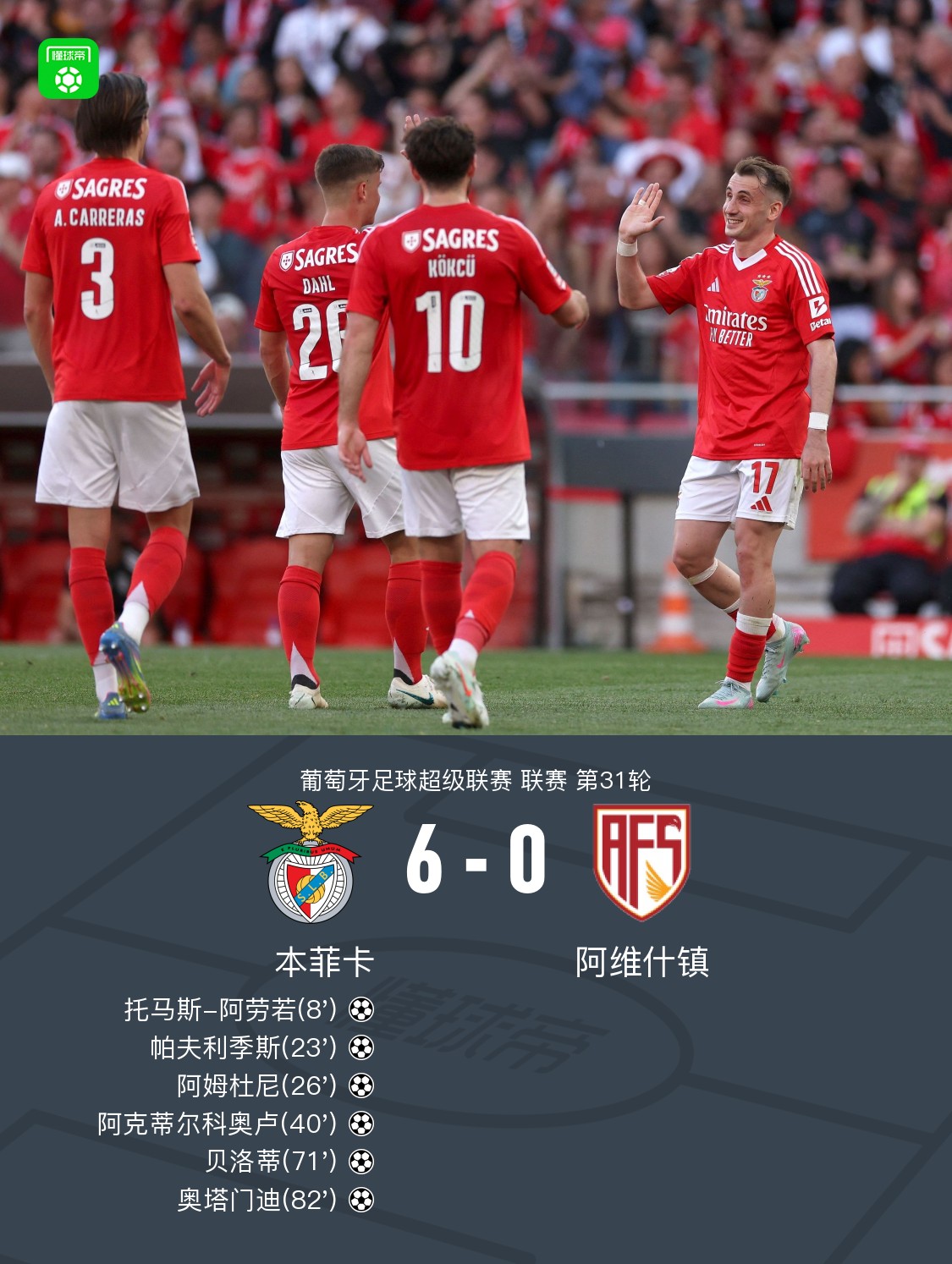 本菲卡客场取胜格拉斯哥流浪者，实现大胜的简单介绍